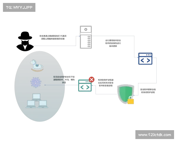 更先进的加密技术和隐匿功能被加入到新型麒麟勒索软件变种中 媒体