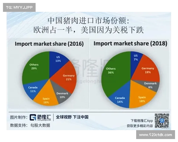 全球猪肉屠宰计划涉及欺诈交易应用程序 媒体