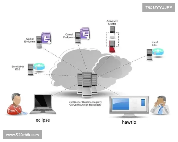 勒索病毒团伙 HelloKitty 迅速利用 Apache ActiveMQ 的关键漏洞 媒体 勒索病毒团伙 HelloKitty 迅速利用 Apache ActiveMQ 的关键漏洞 媒体