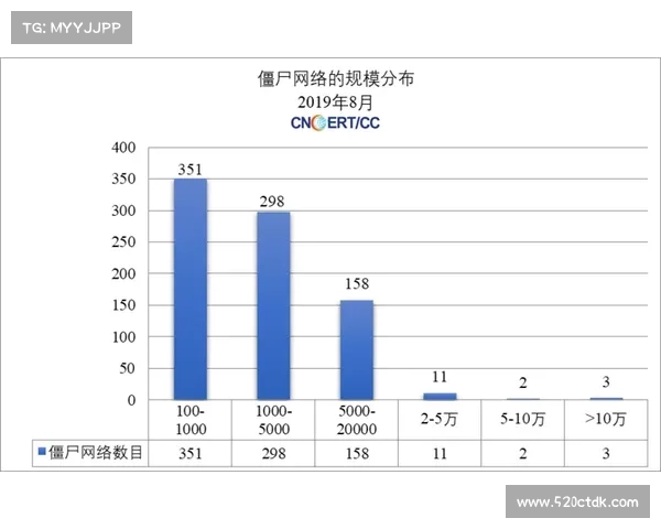 墨子僵尸网络在神秘情况下消失 墨子僵尸网络在神秘情况下消失