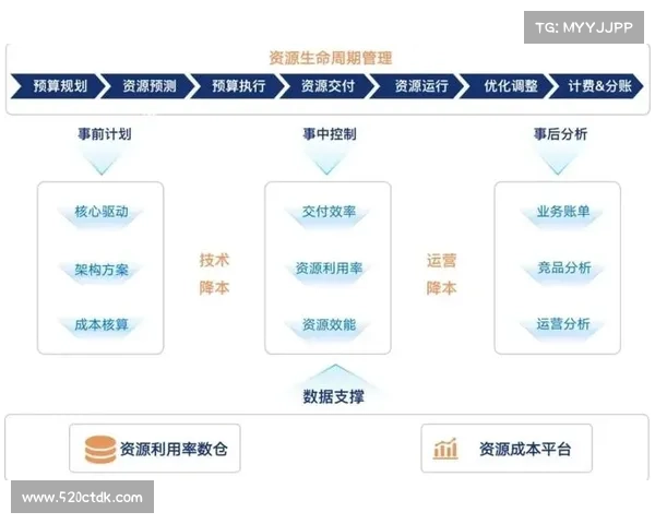 只有 9 的 IT 预算用于安全;预计支出将减少 只有 9 的 IT 预算用于安全;预计支出将减少